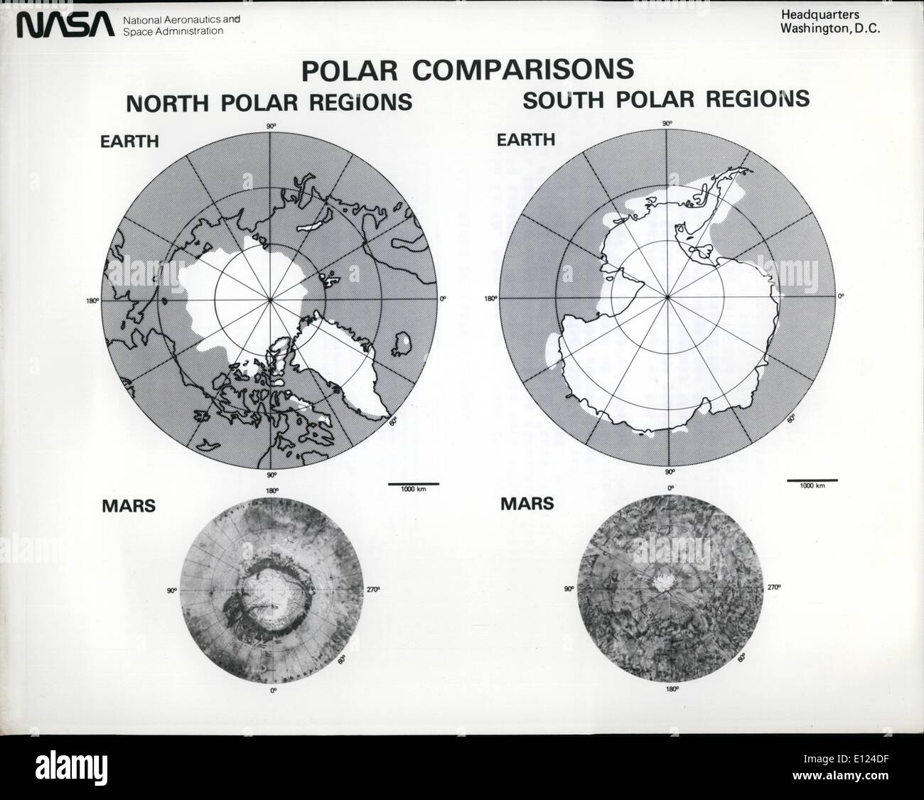 Oct. 10, 1984 - The Polar Regions of Earth and Mars: Like the Earth, Mars has polar caps that wax and wane with the seasons. Because of the much lower temperatures on Mars and the composition of its atmosphere (primarily carbon dioxide), most of its polar ''snow' is actually a thin coating of carbon dioxide frost. However, spacecraft measurements have determined that the small residual ice cap that remains during the summer season in the northern hemisphere is actually made up of water ice. The same is probably true of the southern hemisphere ice cap Stock Photo