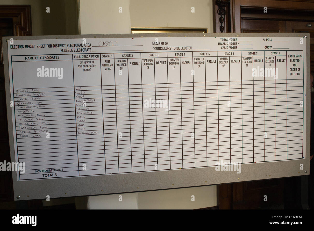 Belfast,UK 23rd may 2014. Castle Ward Blank Election Result Sheet in Belfast City Hall Credit:  Bonzo/Alamy Live News Stock Photo