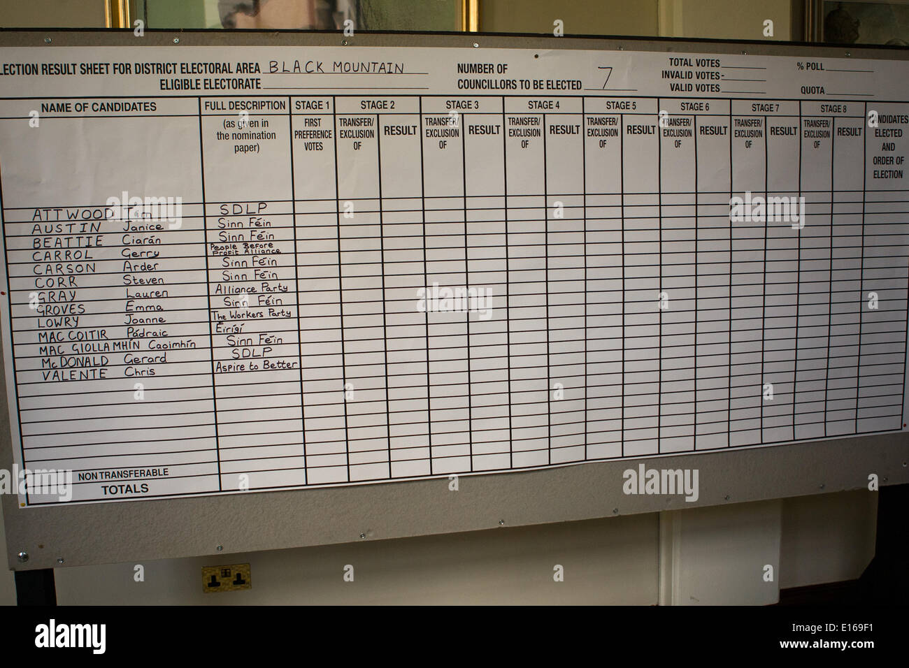 Belfast,UK 23rd may 2014. Black Mountain Blank Election Result Sheet in Belfast City Hall Credit:  Bonzo/Alamy Live News Stock Photo