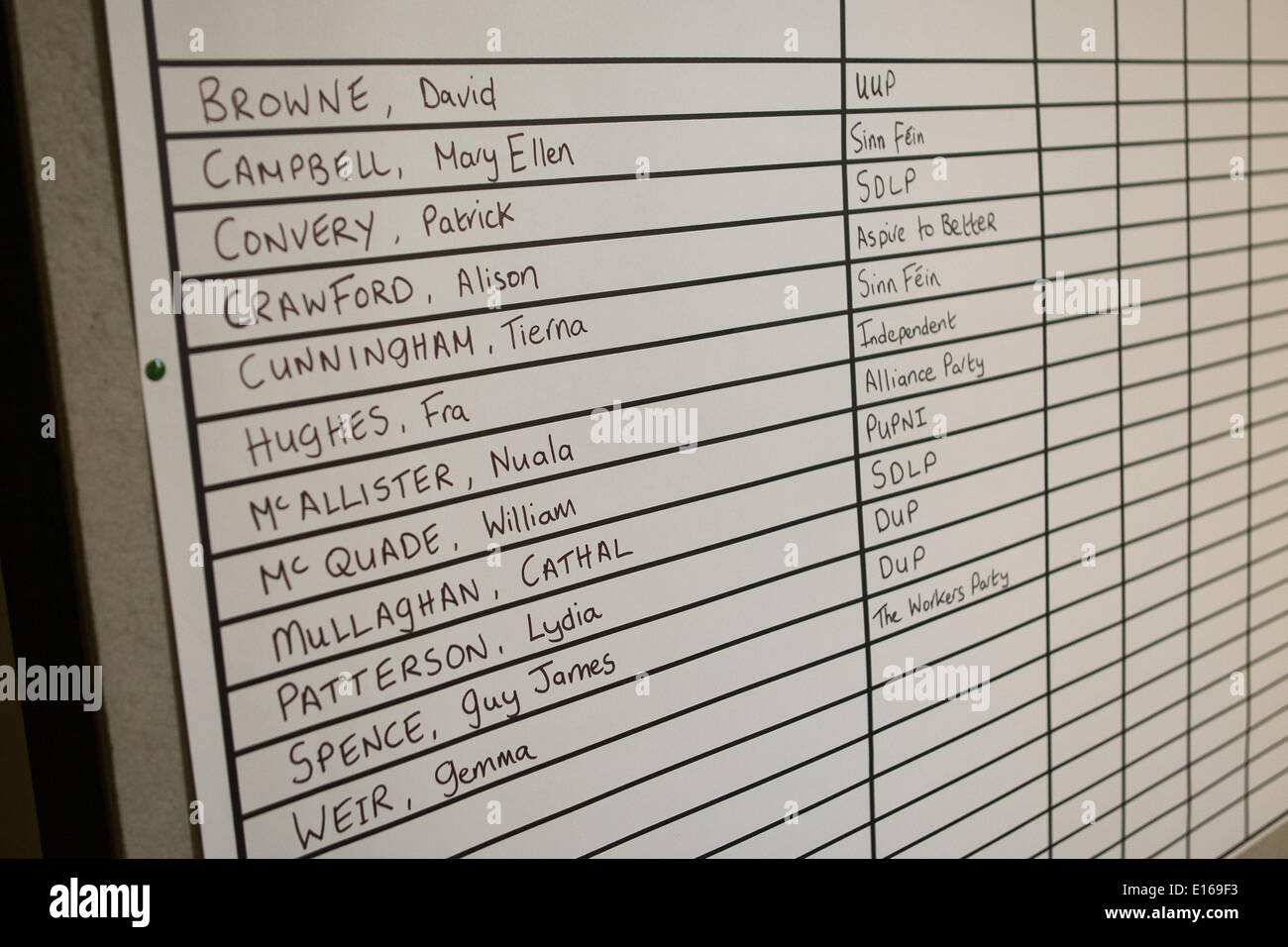 Belfast,UK 23rd may 2014. Close up of Castle Ward Blank Election Result Sheet in Belfast City Hall Credit:  Bonzo/Alamy Live News Stock Photo