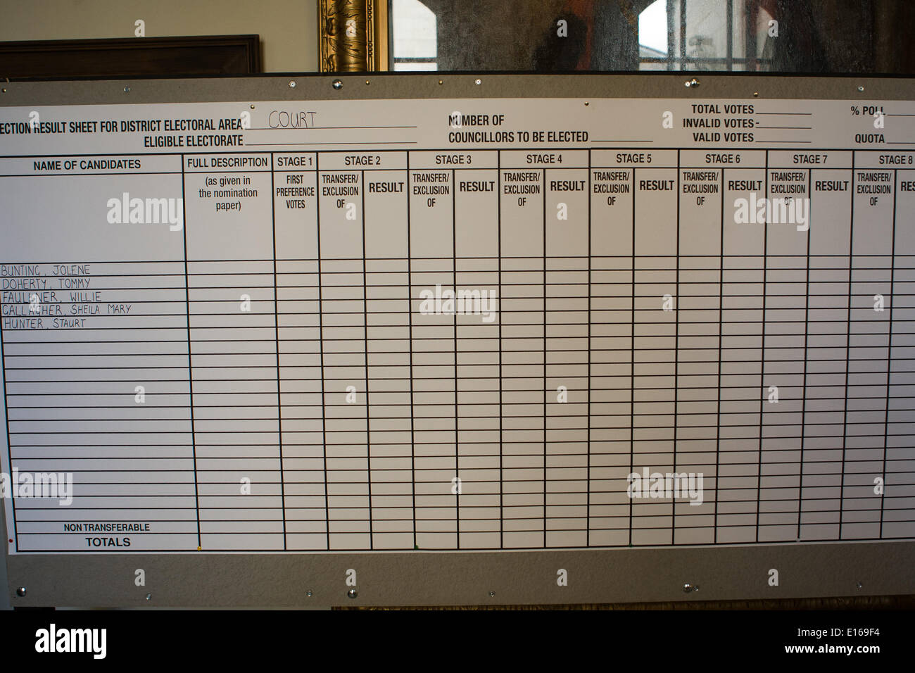 Belfast,UK 23rd May 2014 Court Ward blank Election Result Sheet Credit:  Bonzo/Alamy Live News Stock Photo
