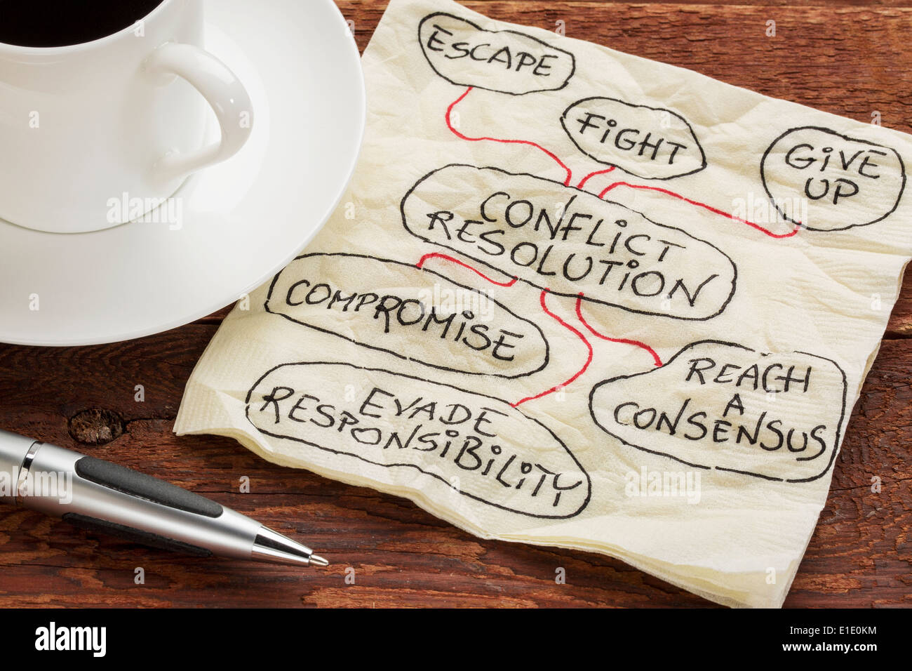 conflict resolution strategies - sketch on a cocktail napkin with a cup of coffee Stock Photo