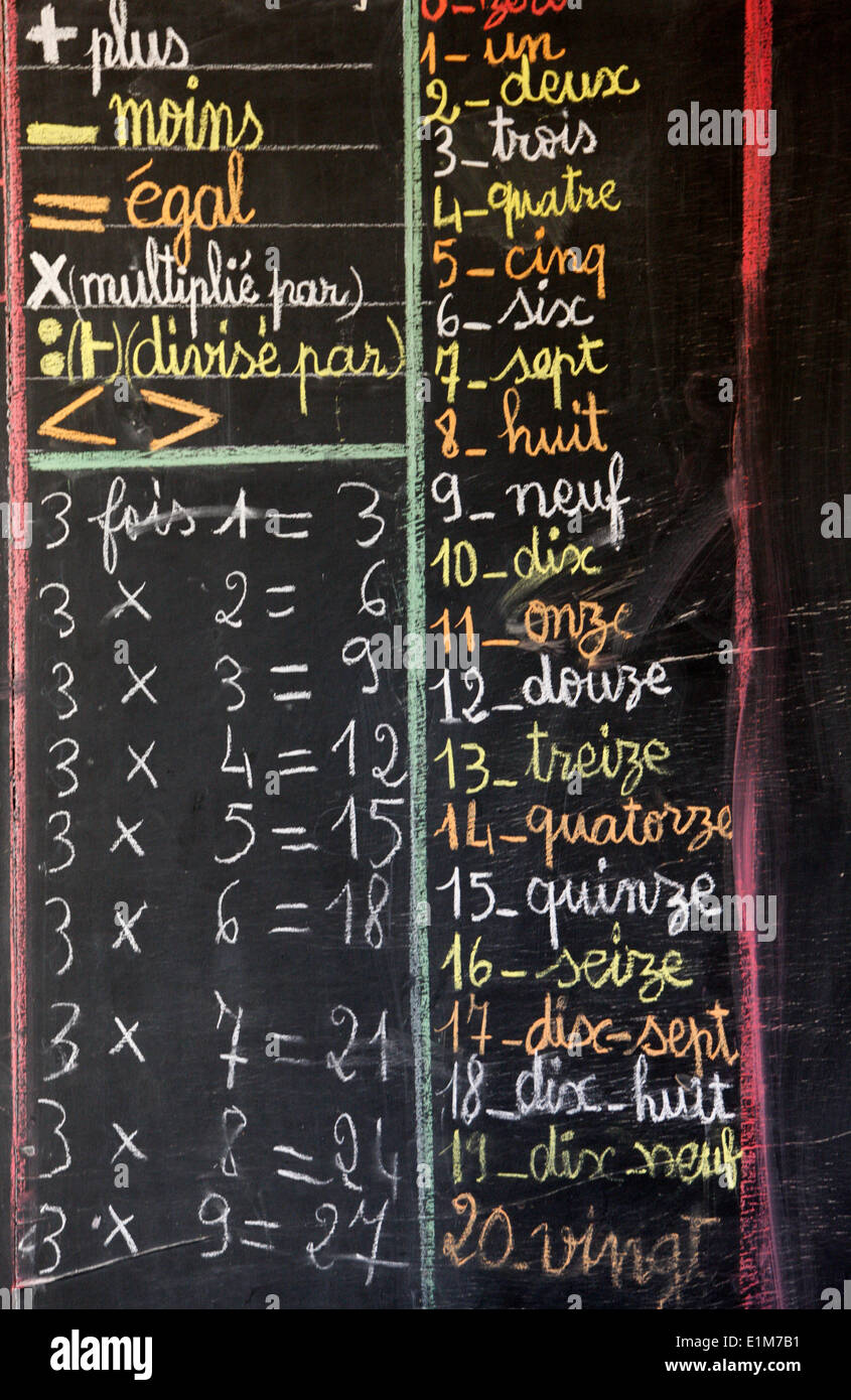 School blackboard Stock Photo