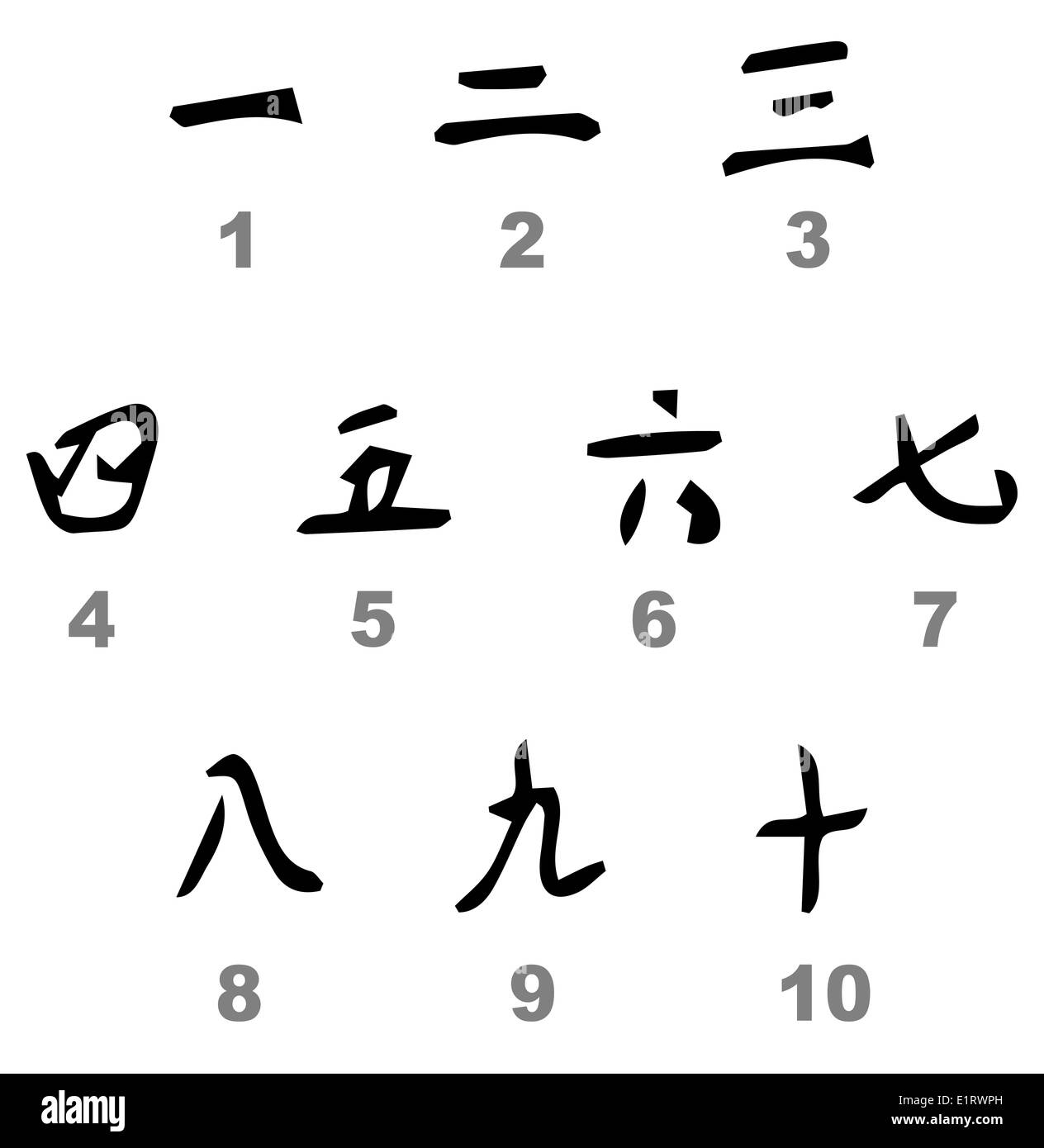 Chinese numbers 1 to 10 isolated on a white background Stock Photo Alamy