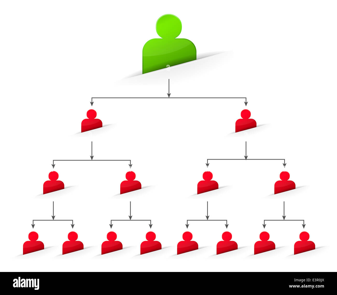 Family Tree Hierarchy Chart