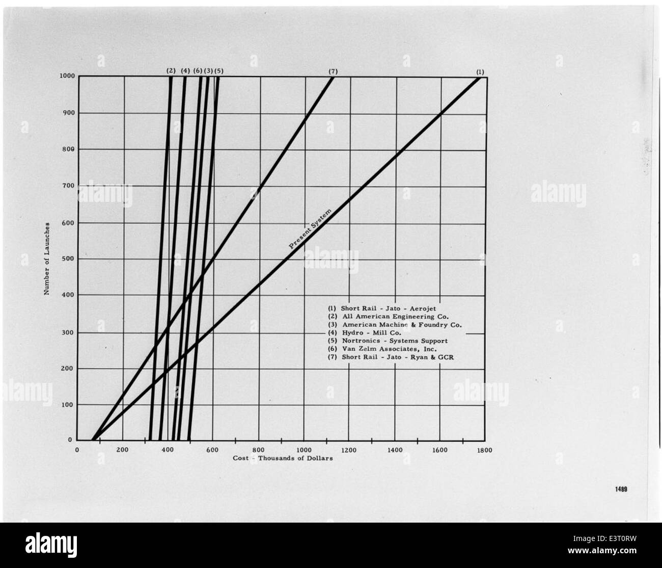 The Ryan Firebee was an early drone developed by Ryan Aeronautical for ...