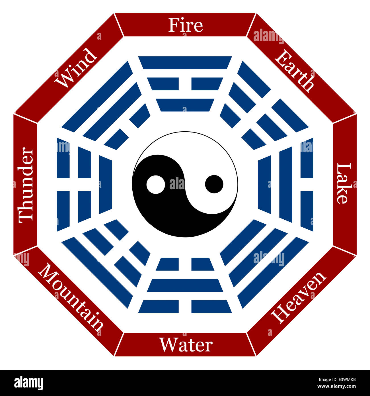 I Ching with eight trigrams, the corresponding names and a yin yang symbol in the center. Stock Photo