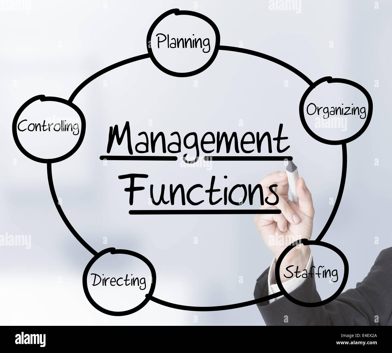 Businessman drawing Management Functions schema on transparent screen