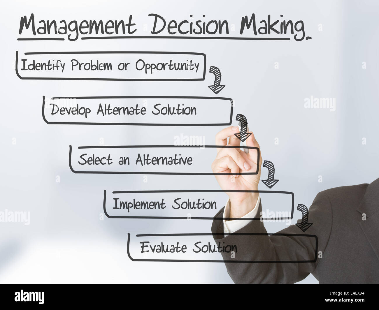 Businessman drawing Management Decision Making schema on transparent