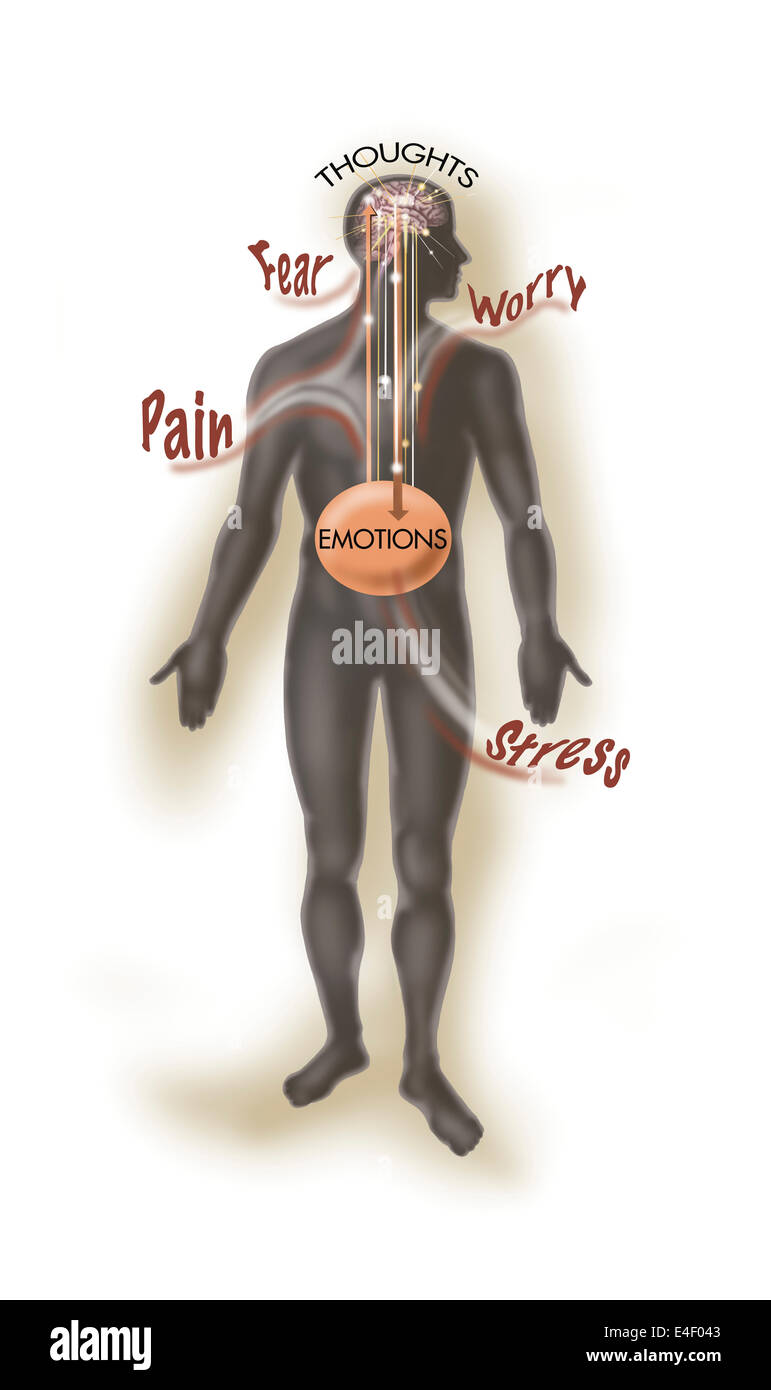 Representation of how our thoughts affect our emotions Stock Photo - Alamy