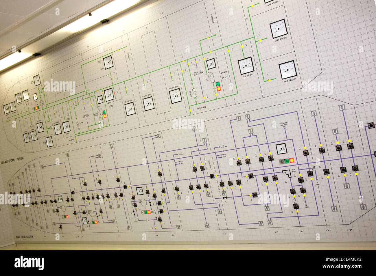 Diagram of a cruise ship displaying the status of the engines in