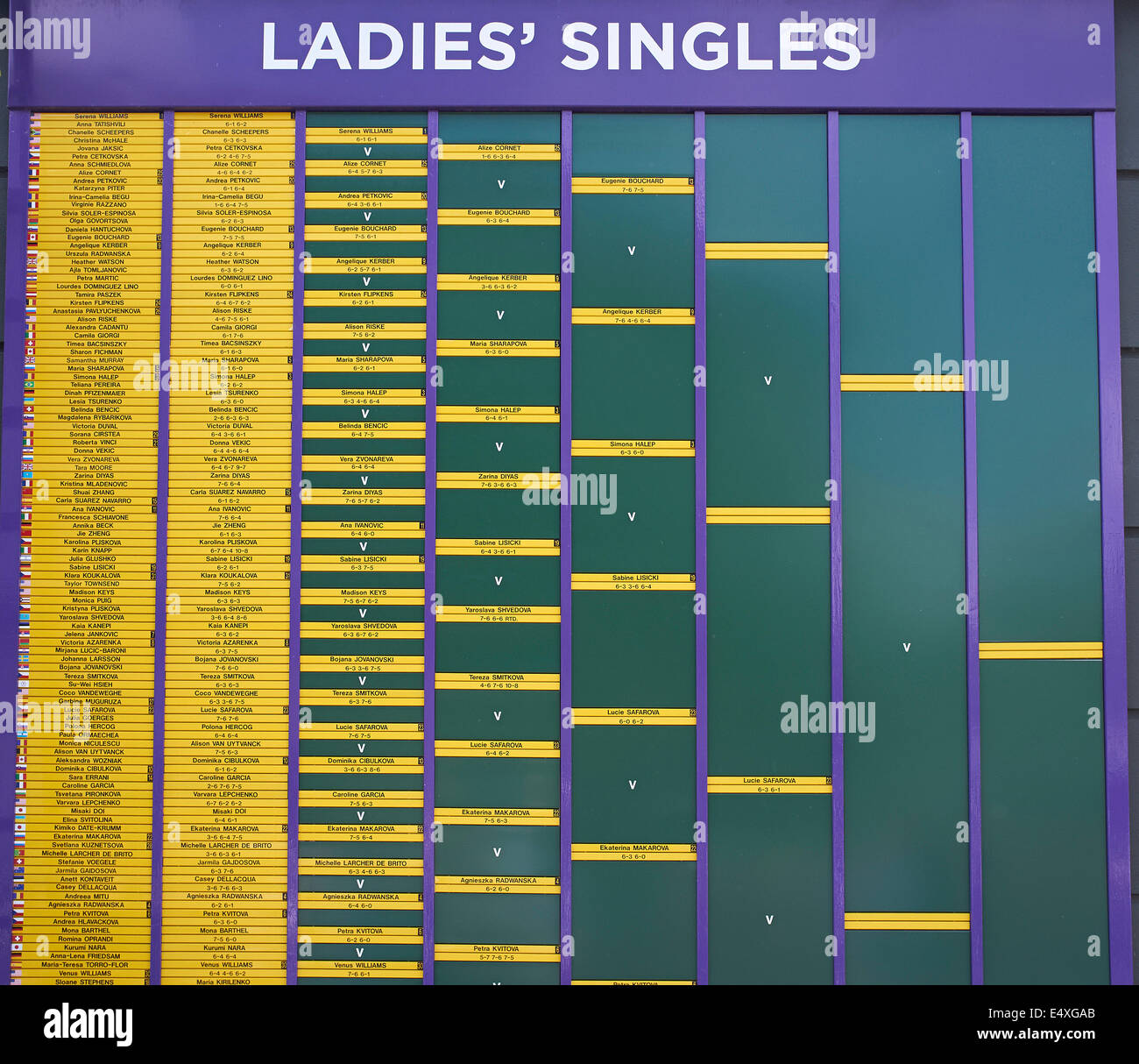 Wimbledon Tennis Championship 2014, Ladies Singles board Stock Photo