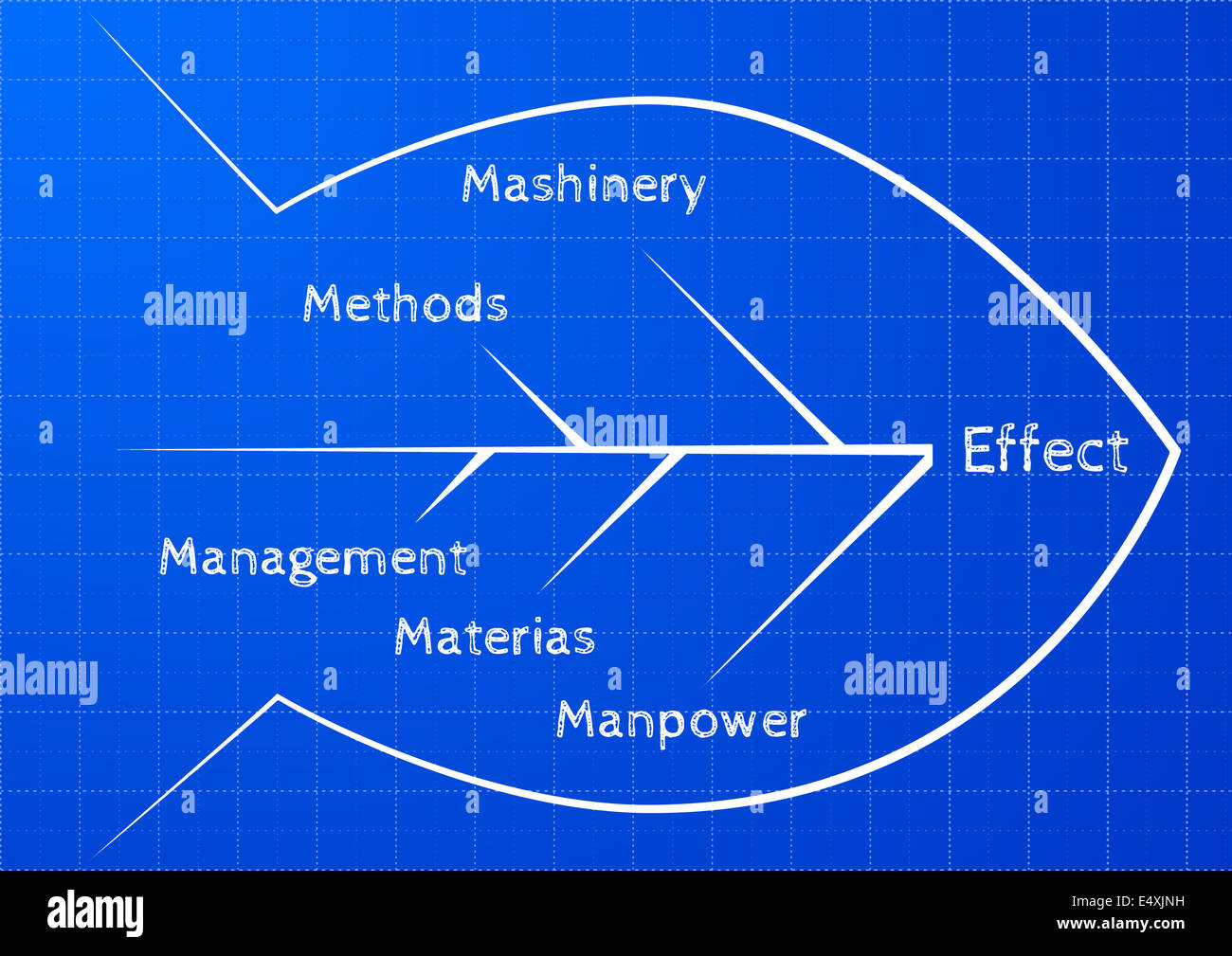 Manufacturing process diagram hires stock photography and images Alamy