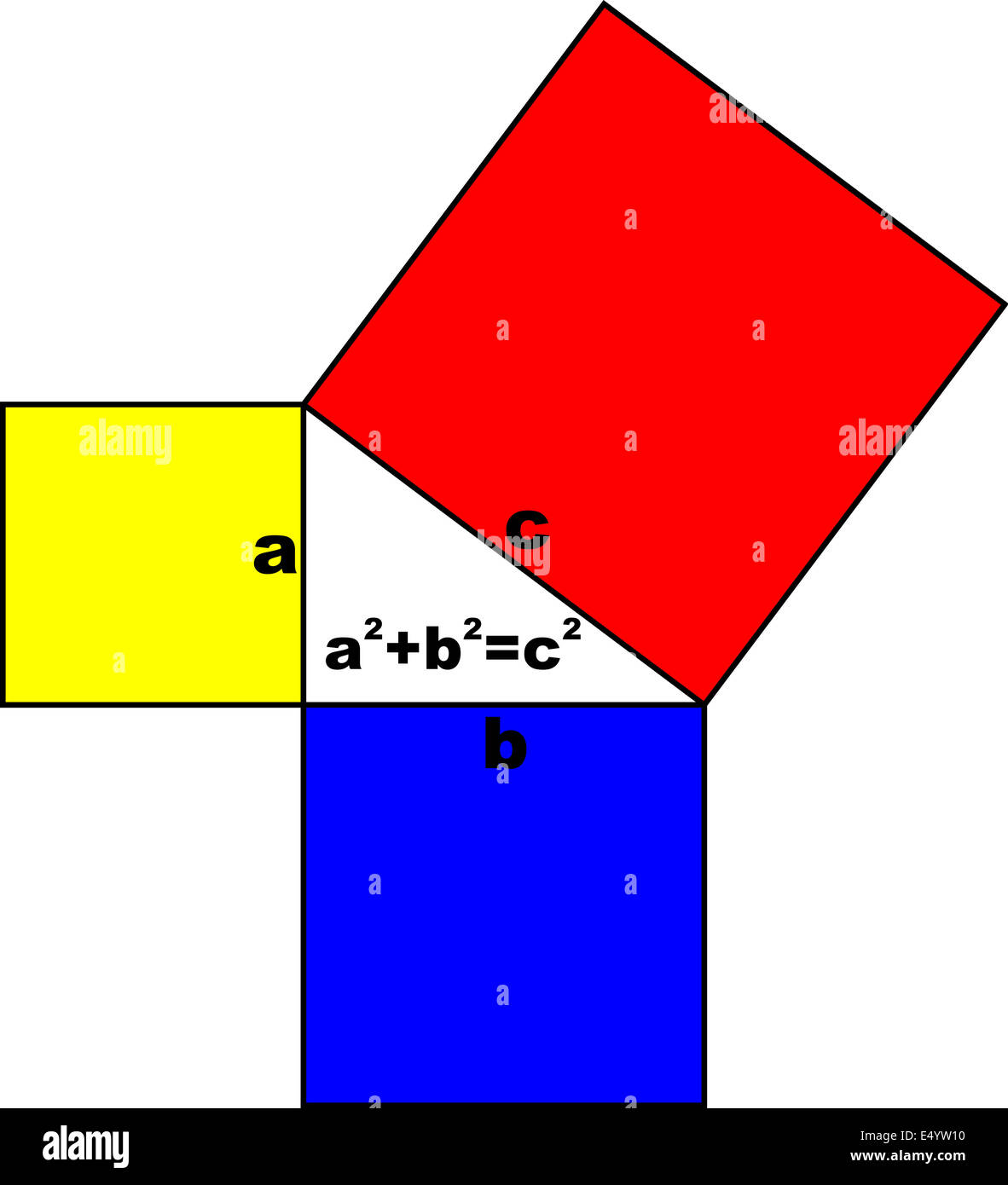 Pythagoras theorem hi-res stock photography and images - Alamy