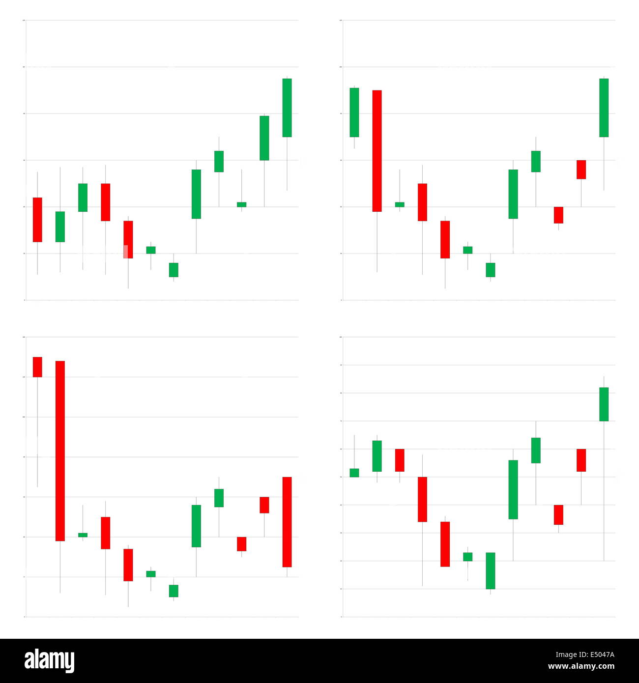 Candle Chart For Stock