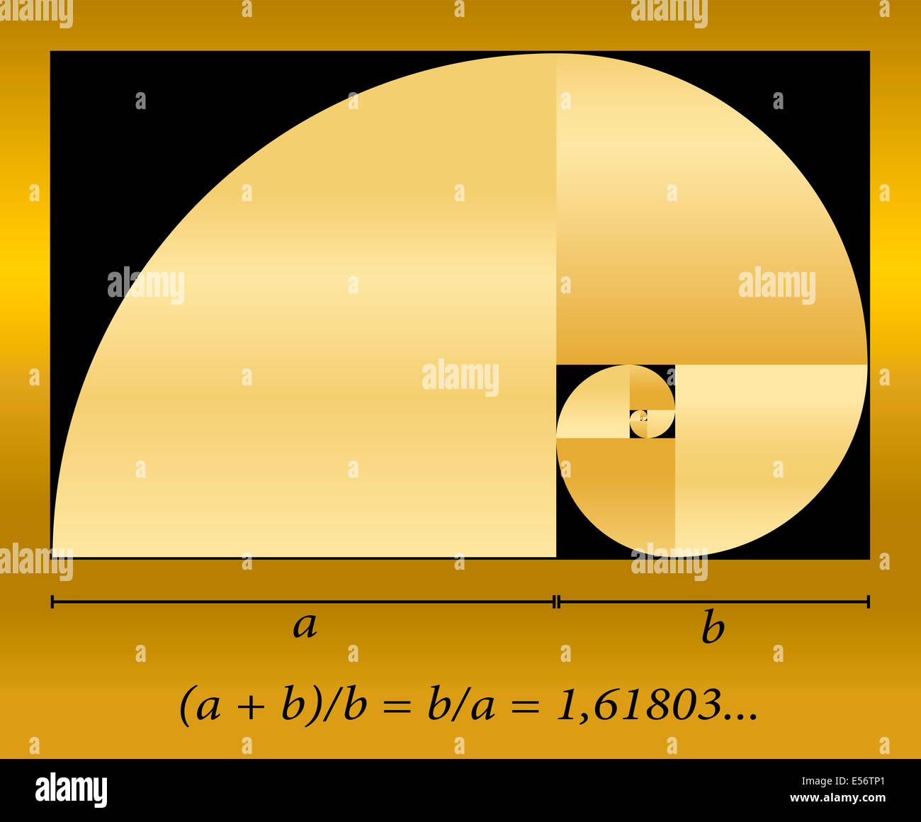 Golden cut, shown as a spiral out of quadrants, plus formula. Stock Photo