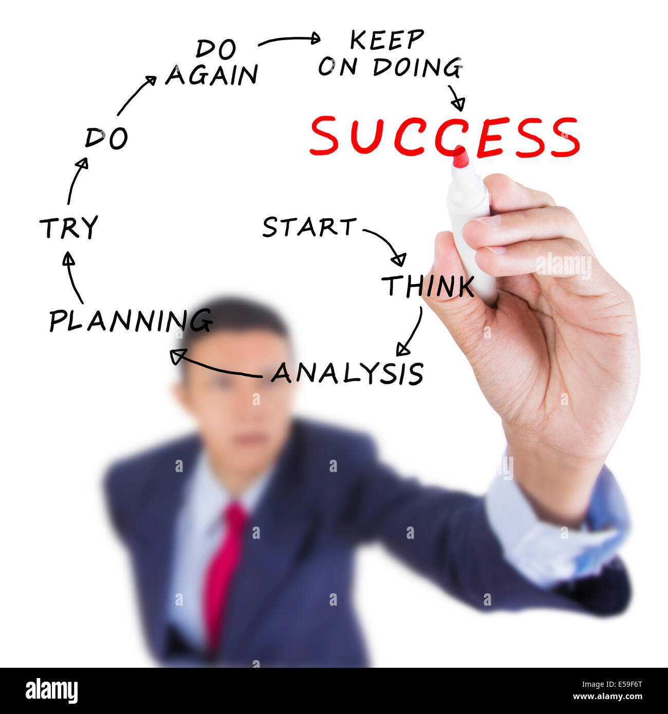 Motivation and business hi-res stock photography and images - Alamy