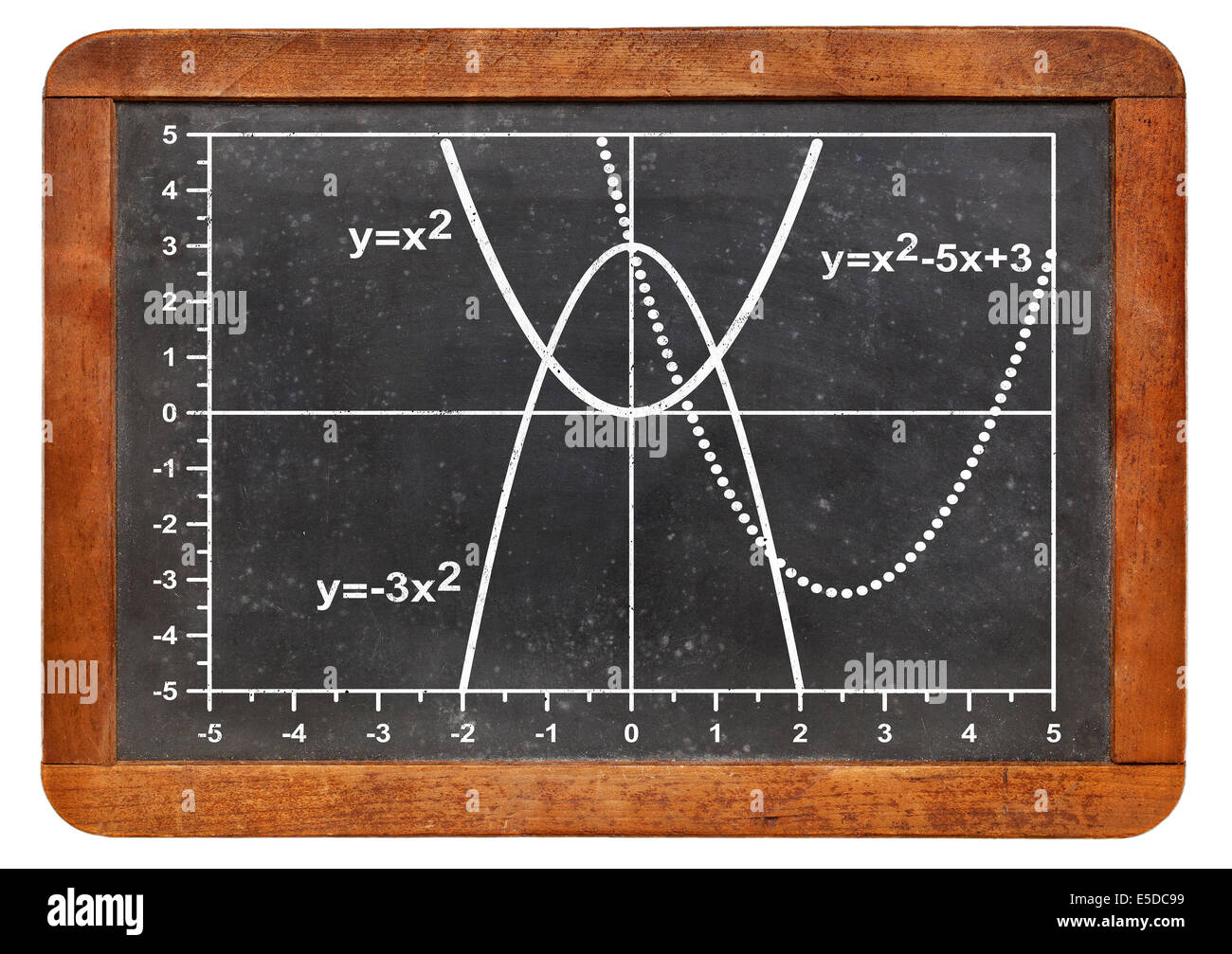 graph of quadratic functions (parabola) on a vintage slate blackboard Stock Photo