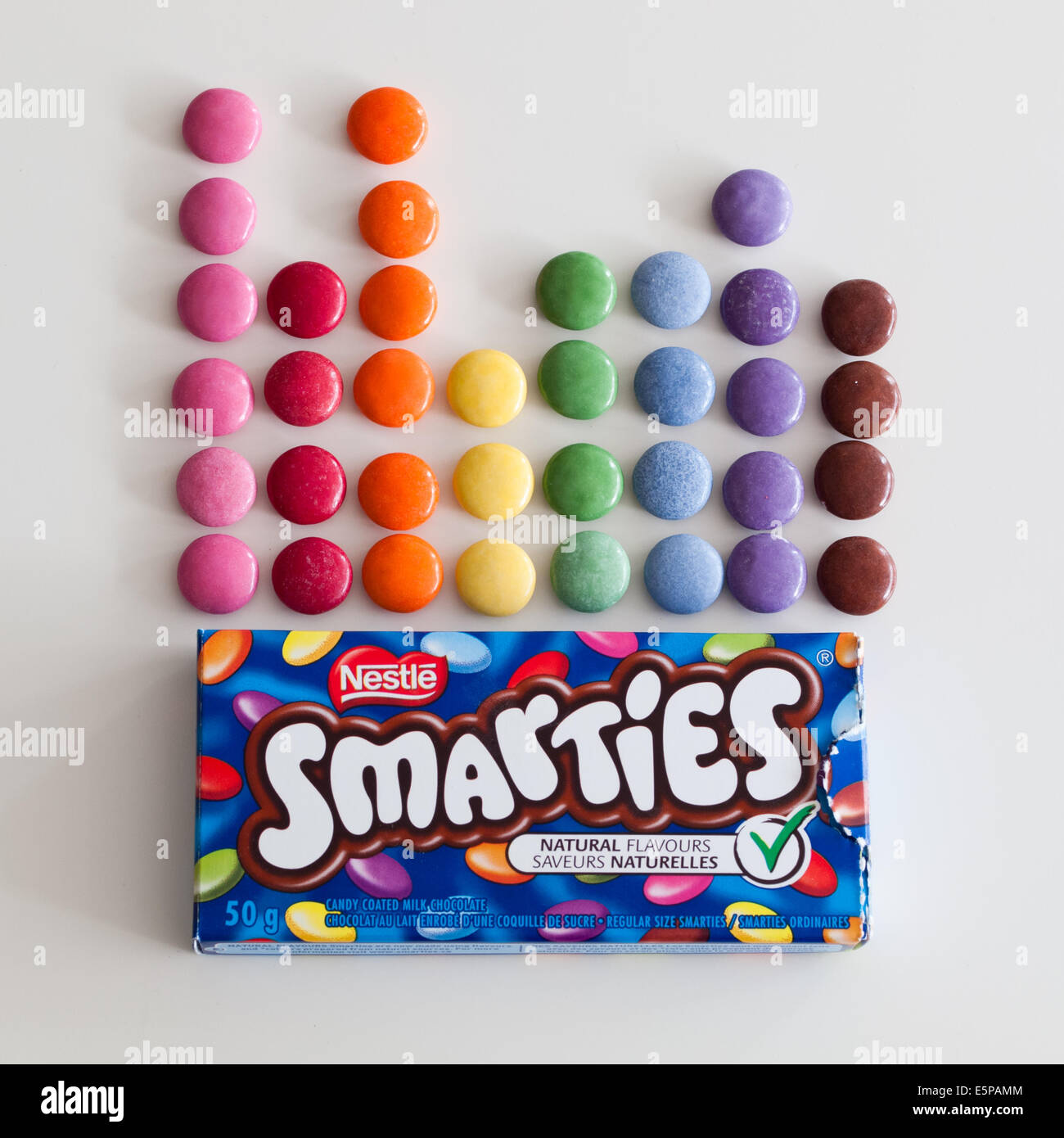 A box of colourful Smarties candy, manufactured by Nestlé Stock Photo -  Alamy