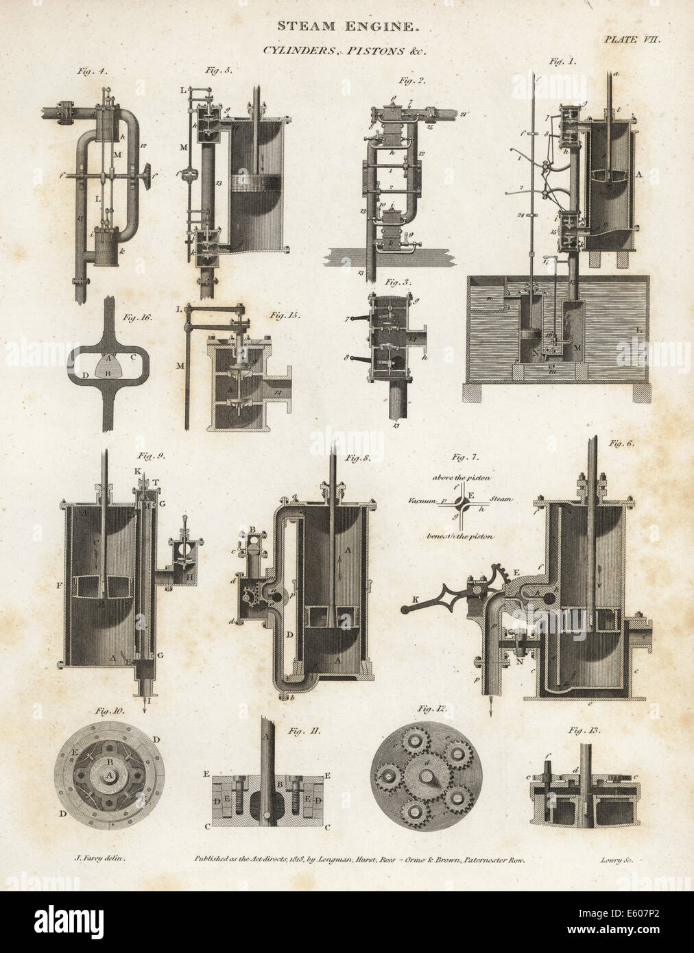 Cylinders and pistons in a steam engine, 19th century Stock Photo Alamy