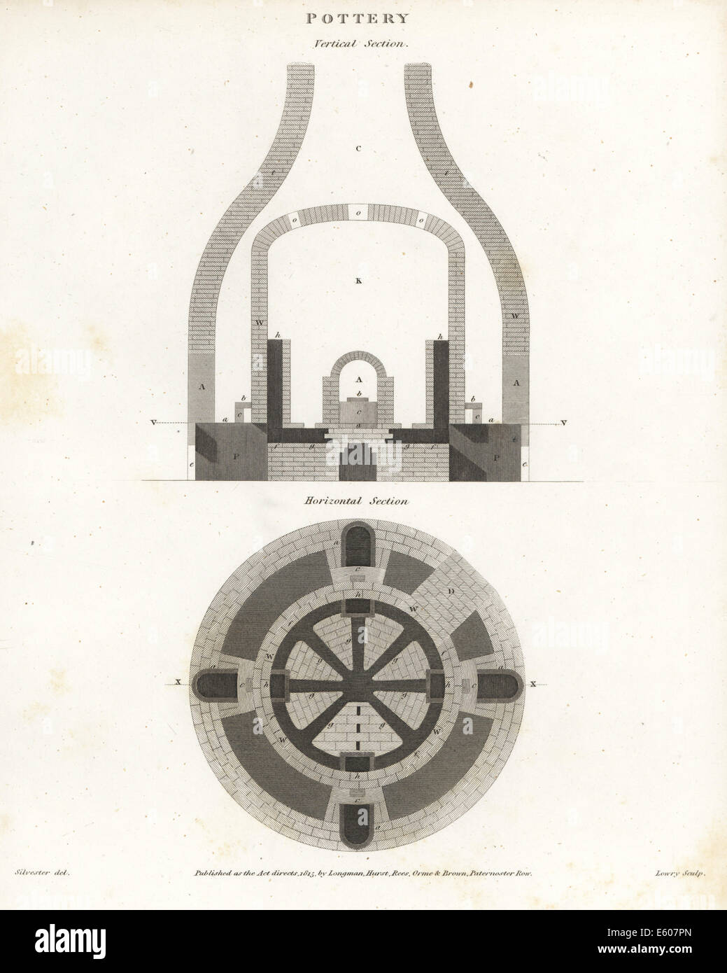Pottery kiln, vertical and horizontal sections, 18th century Stock