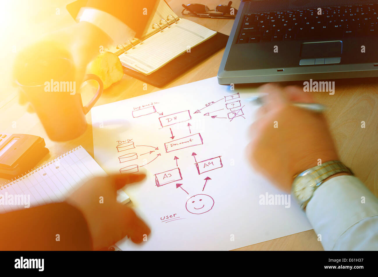 Планирование дня тайм-менеджмент. Планирование тайм менеджмент матрица эйзенхауэра. Как планировать свой день. Зачем нужно планирование времени. Какие дела запланированы.