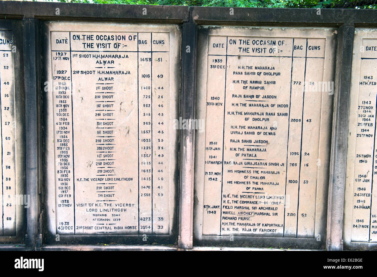Plaque in Keoladeo Ghana (Bharatpur) detailing historical duck shoots India Stock Photo
