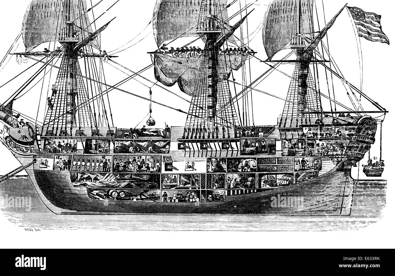CROSS SECTION OF U.S. NAVY WARSHIP THE CONSTELLATION LAUNCHED1797 Stock Photo