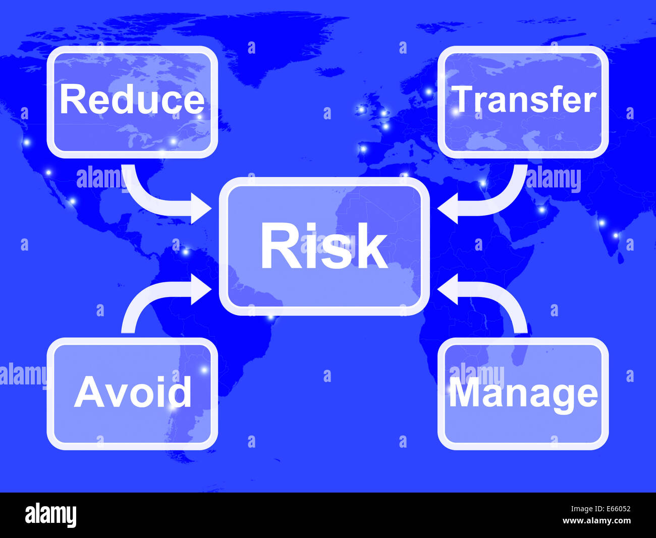 Risk Map Meaning Managing Or Avoiding Uncertainty And Danger Stock Photo