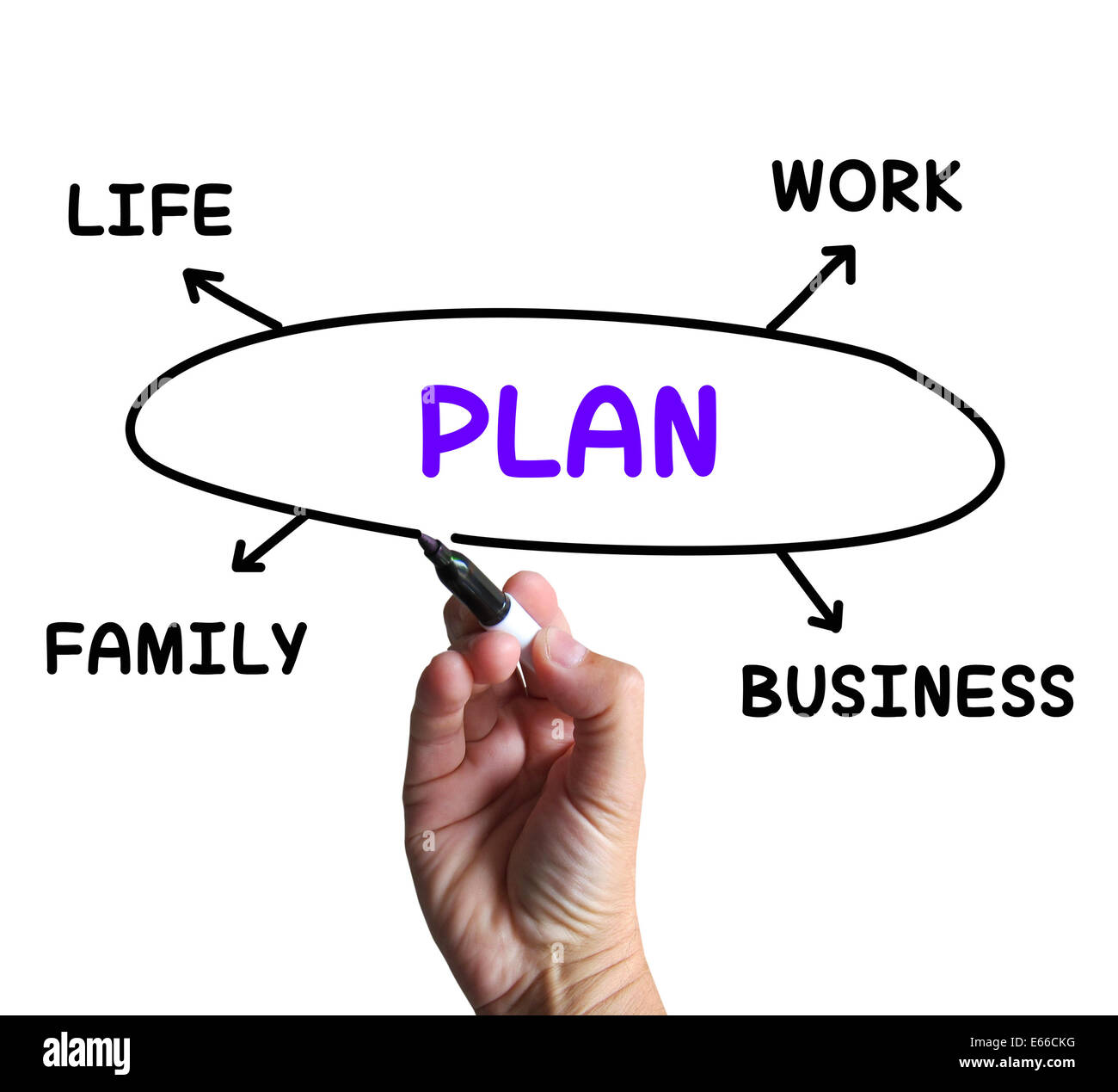 Plan Diagram Meaning Managing Time And Areas Of Life Stock Photo - Alamy