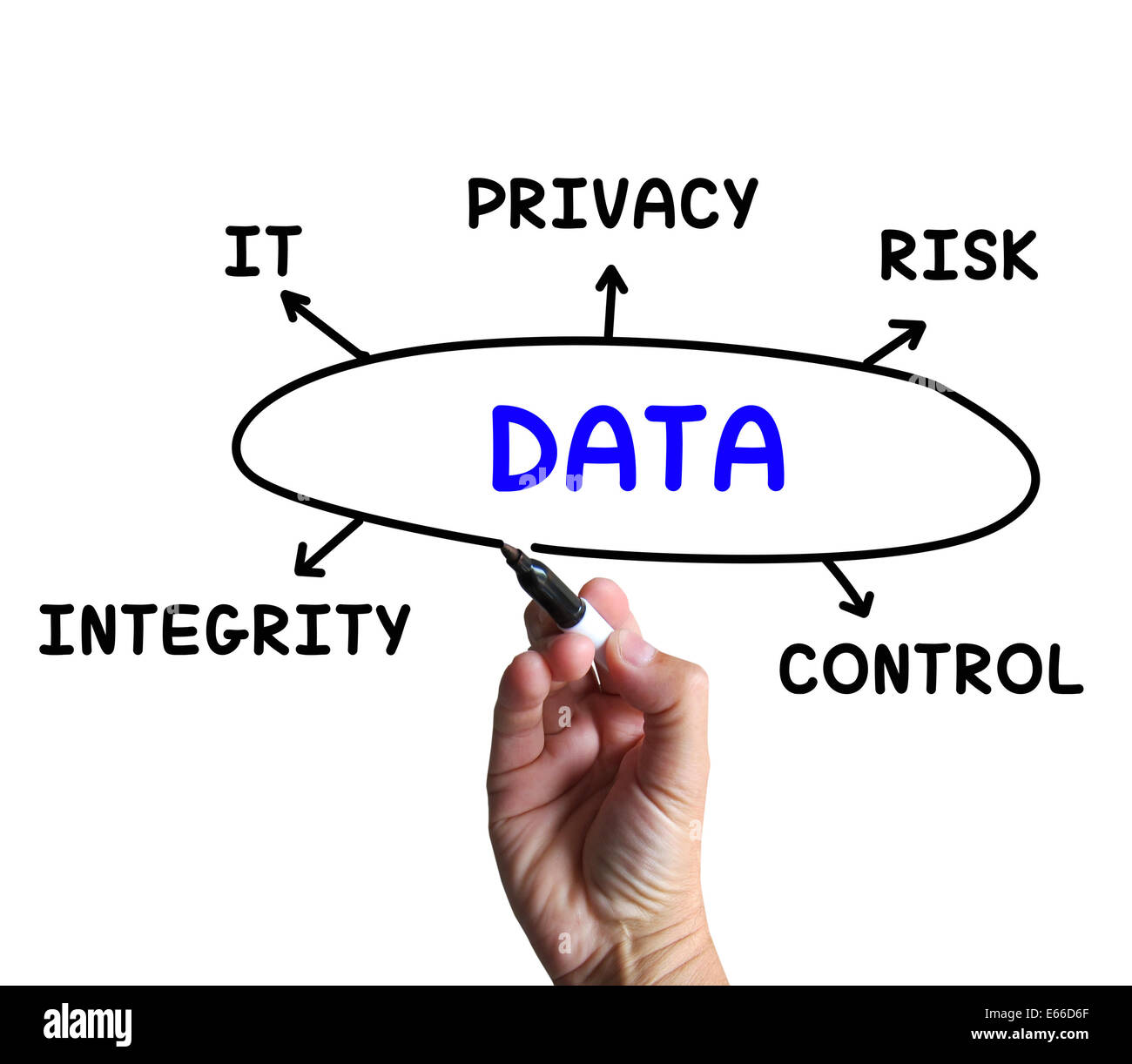 Data Diagram Meaning IT Control And Risk Stock Photo Alamy
