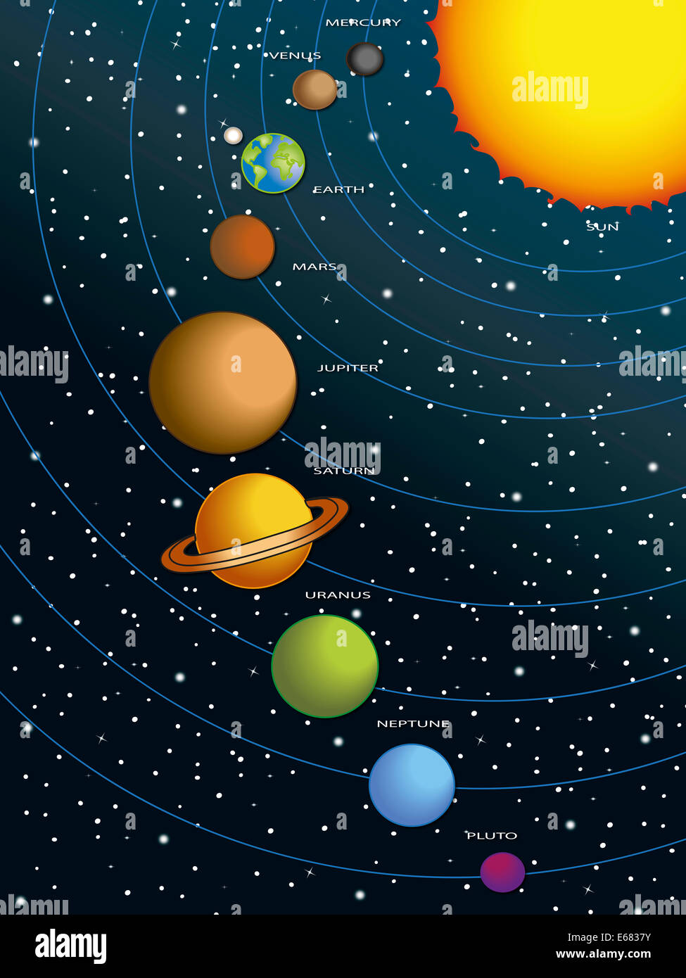 Illustration of solar system with sun and the planets. Stock Photo