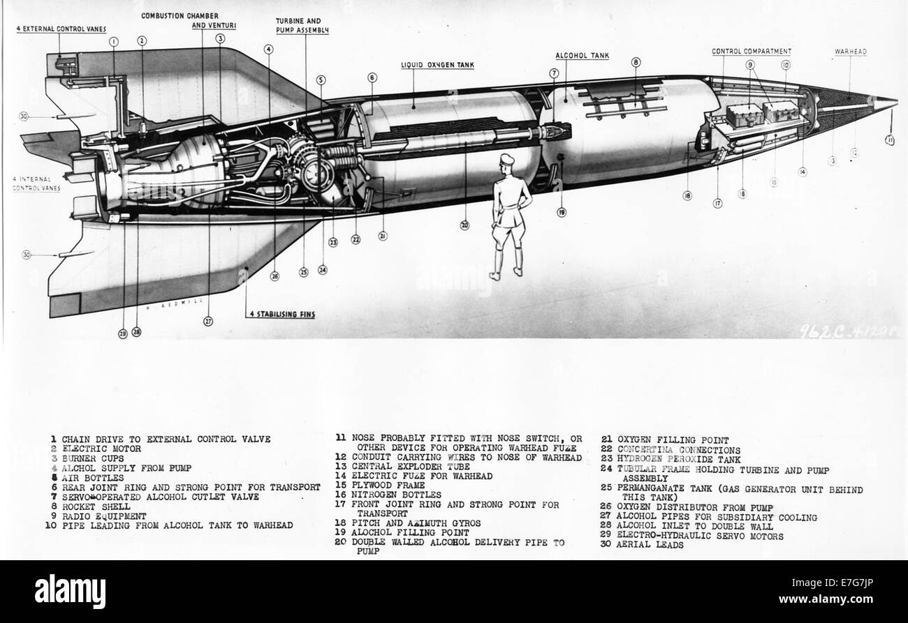 U.S. Army V-2 cutaway drawing showing engine, fuel cells, guidance units and warhead. Stock Photo