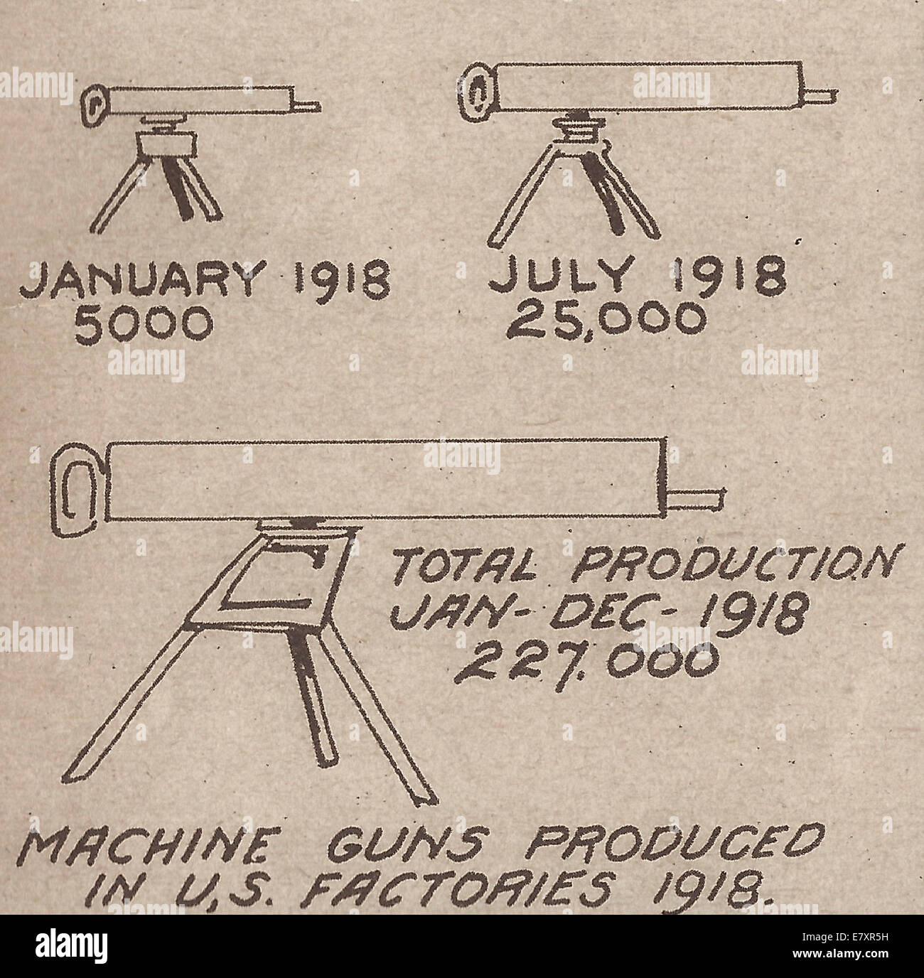 World War I - USA Production - Machine Guns produced in USA Factories 1918 Stock Photo