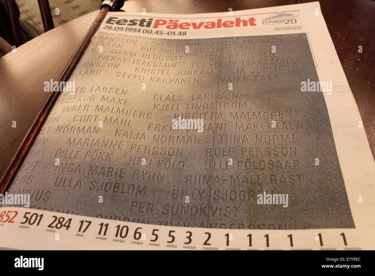 Twenty years after Estonia shipwreck front page with names of victims printed on news paper Eesti Päevaleht in Tallinn Stock Photo