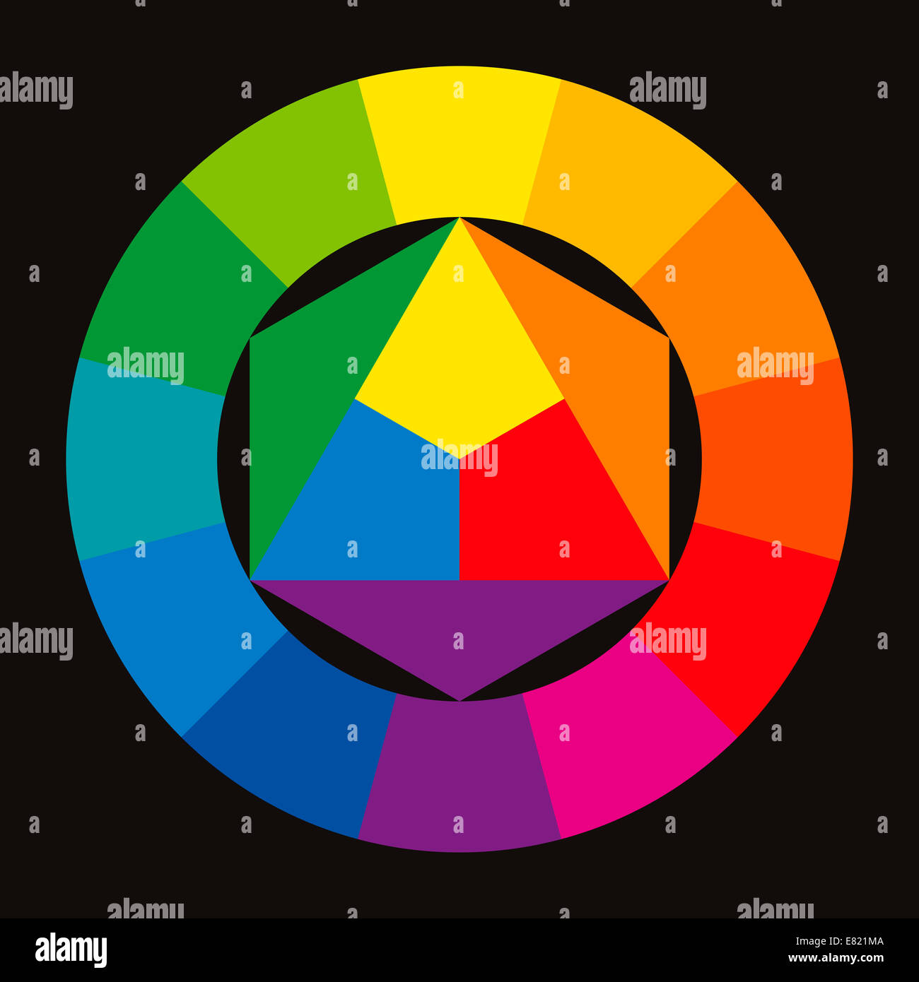 Color wheel, showing complementary colors. Primary colors in the center and resulting mixed colors in the circle. Stock Photo