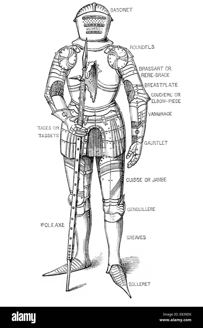 Named parts of Suit of Armour 15th century Stock Photo
