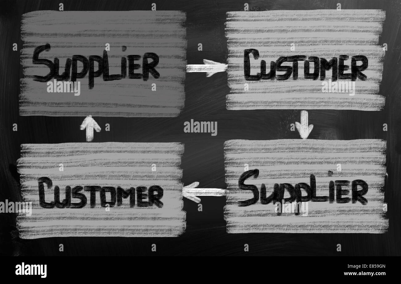 Supply Chain Concept Stock Photo