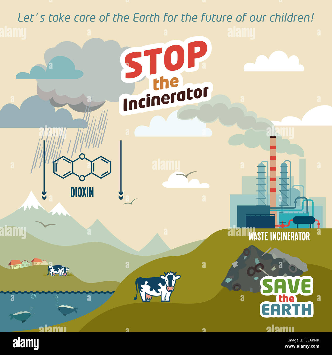 Stop incinerators. Waste incineration plants dioxin emissions. Save the