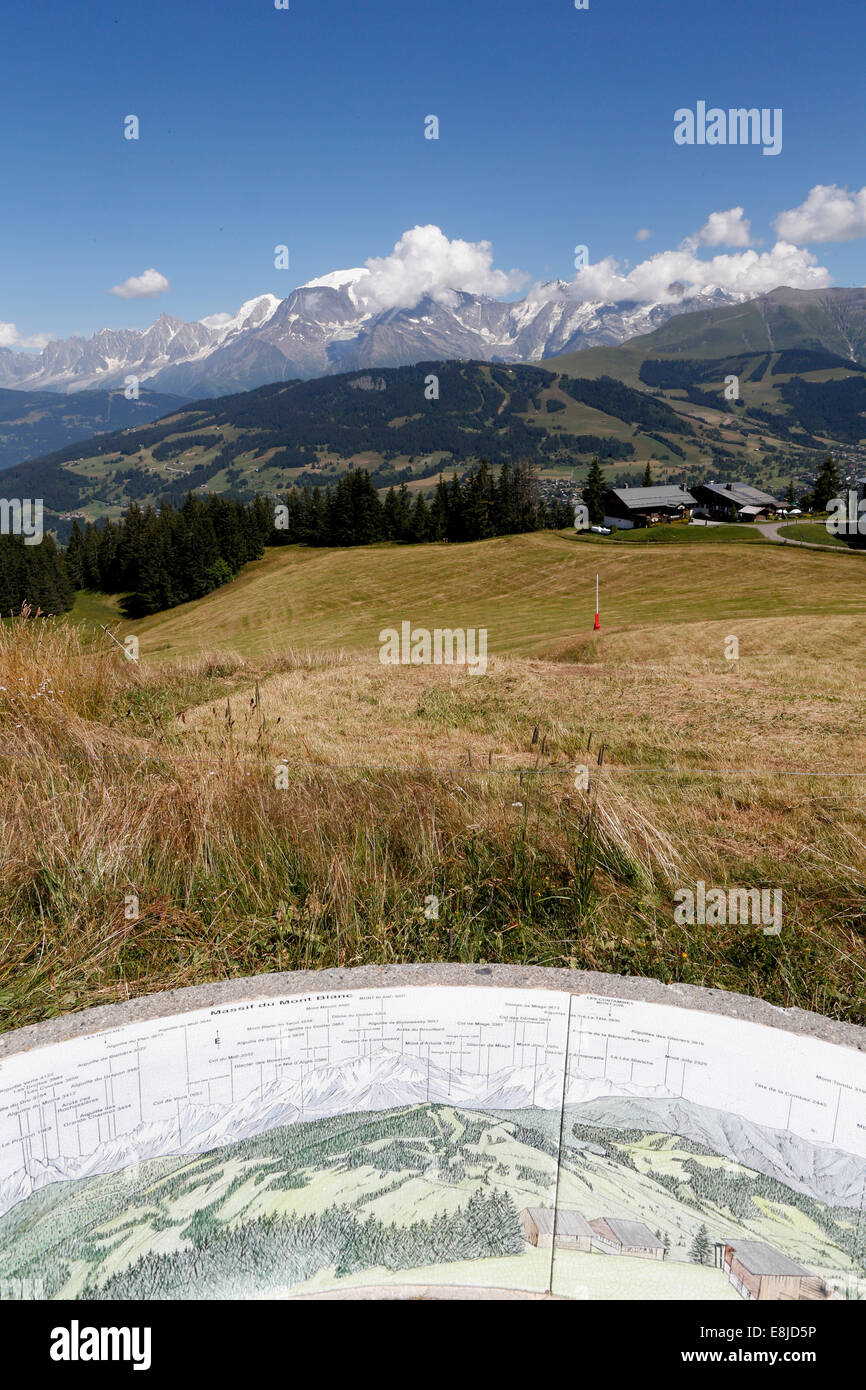 View Point Indicator Viewpoint indicator in the Alps Stock Photo - Alamy
