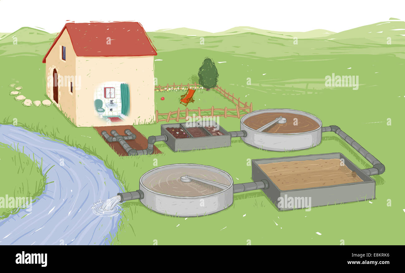 Water treatment plant Stages screening, grit removal, settling