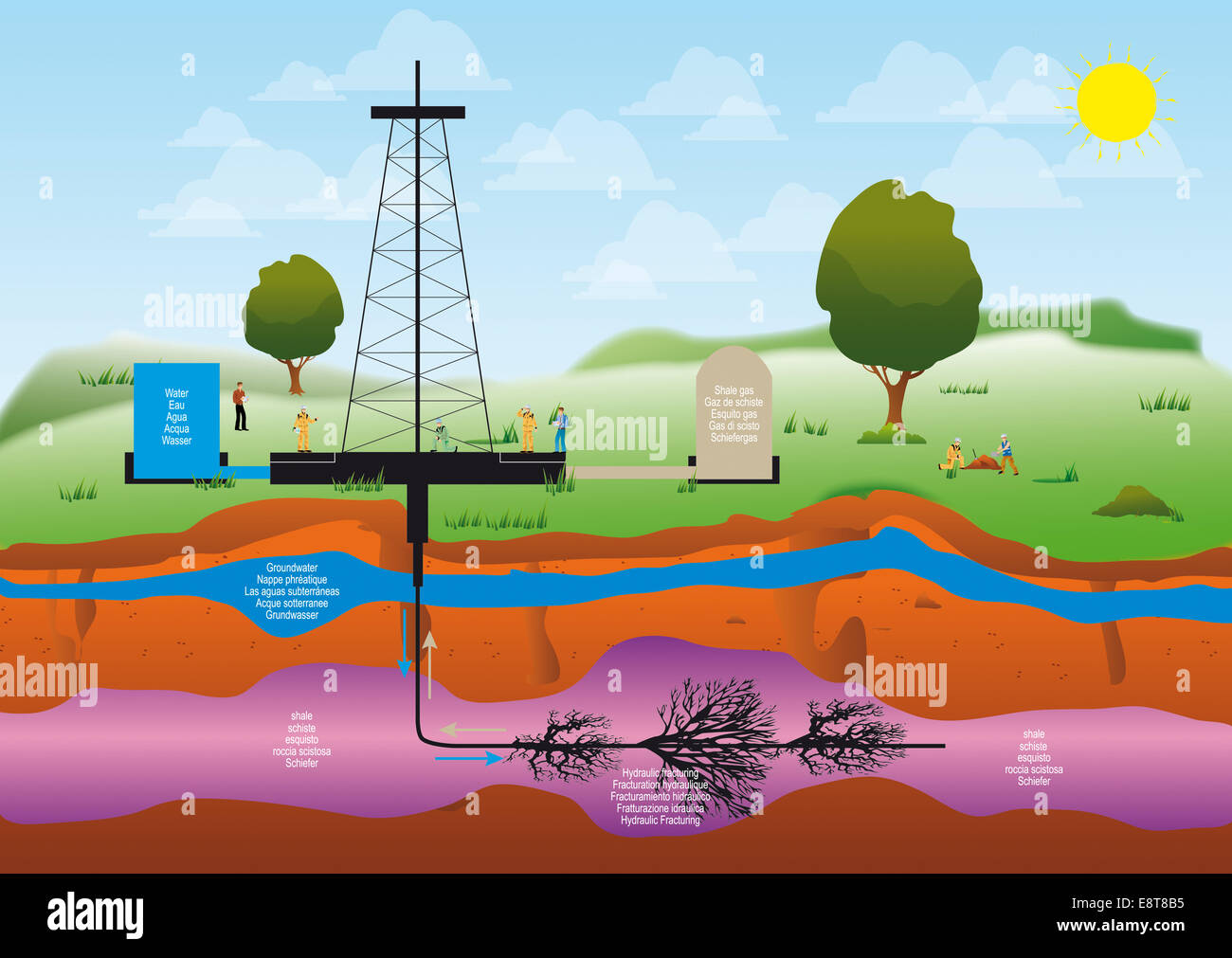 illustration of a drilling extraction hydraulic fracturing of shale gas for geothermal sustainable energy Stock Photo