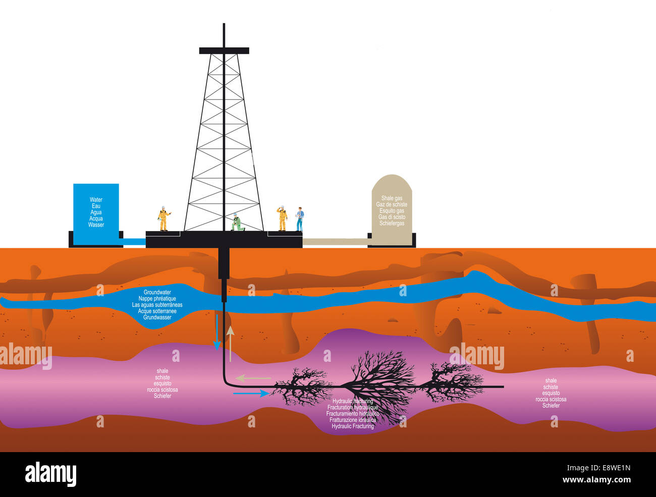 illustration of a drilling extraction hydraulic fracturing of shale gas for geothermal sustainable energy Stock Photo
