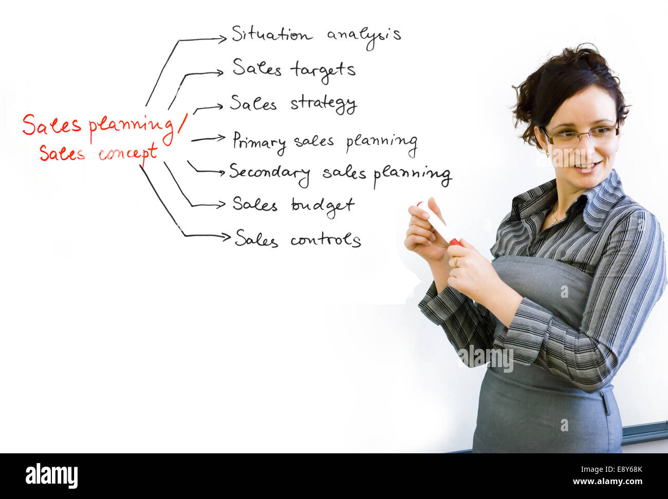 Sales process improvement hi-res stock photography and images - Alamy