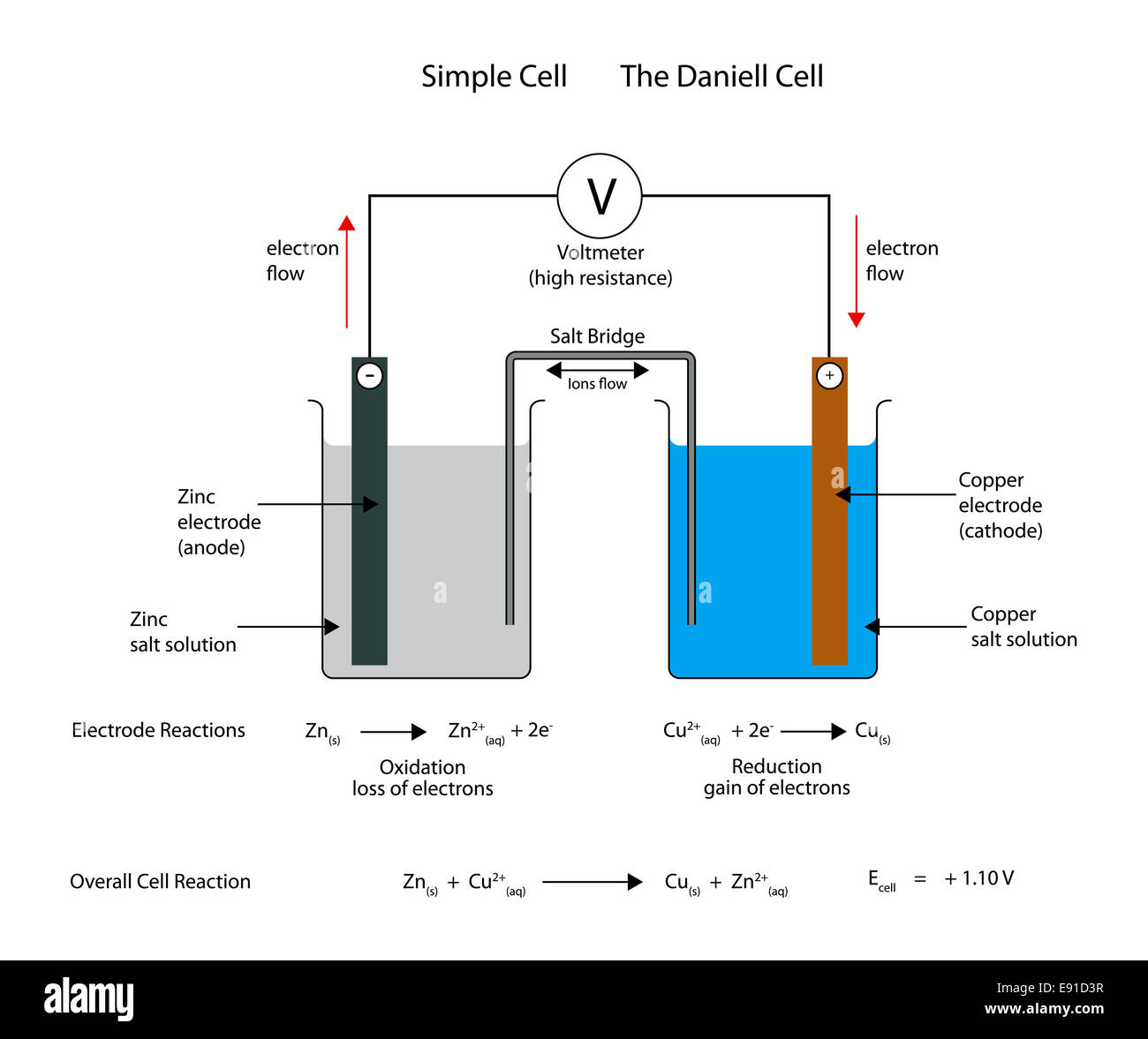 Working Of Daniel Cell Daniell Cell UKZFM Working Of Daniel Cell Daniell Cell UKZFM