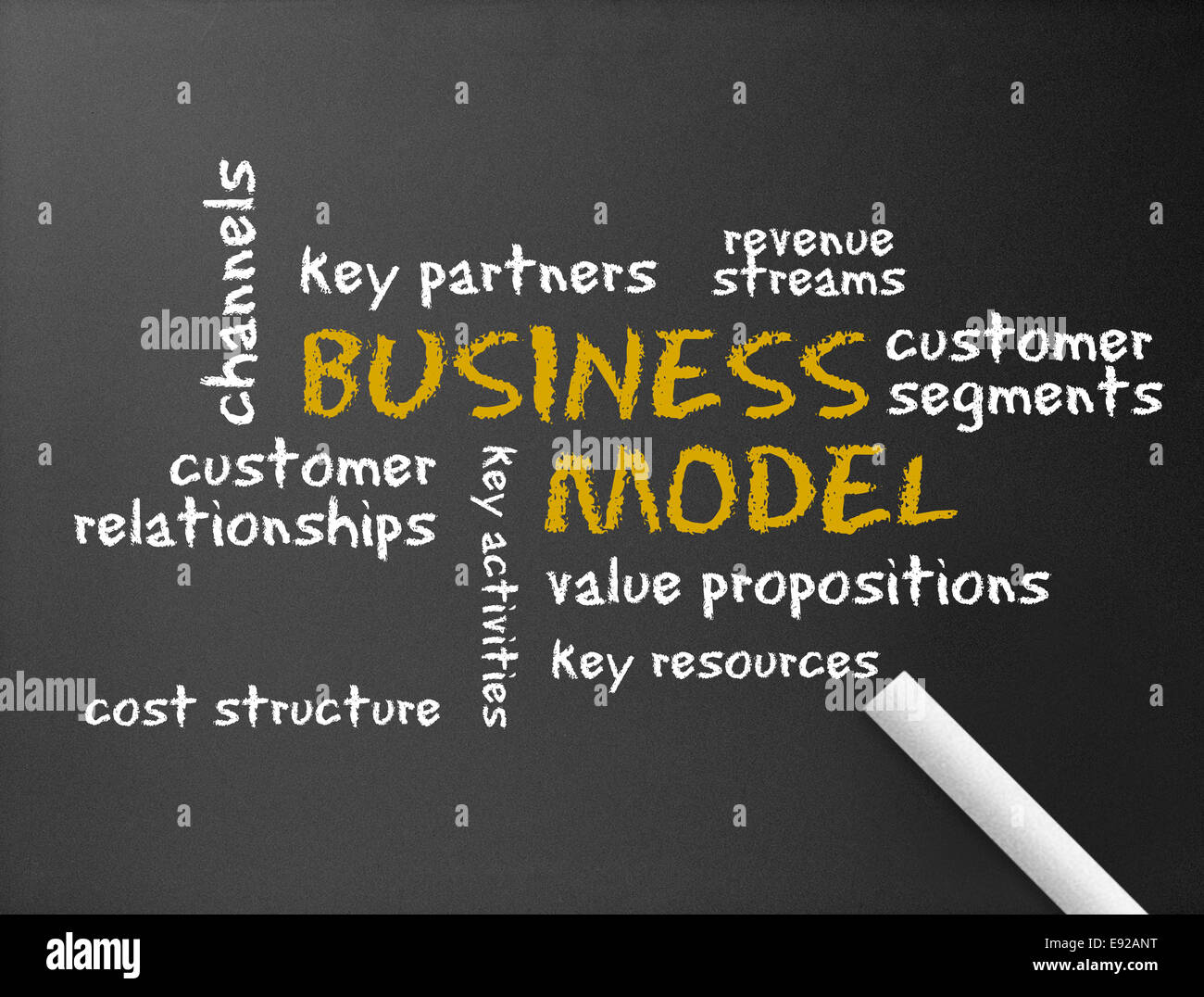 Business Model Stock Photo