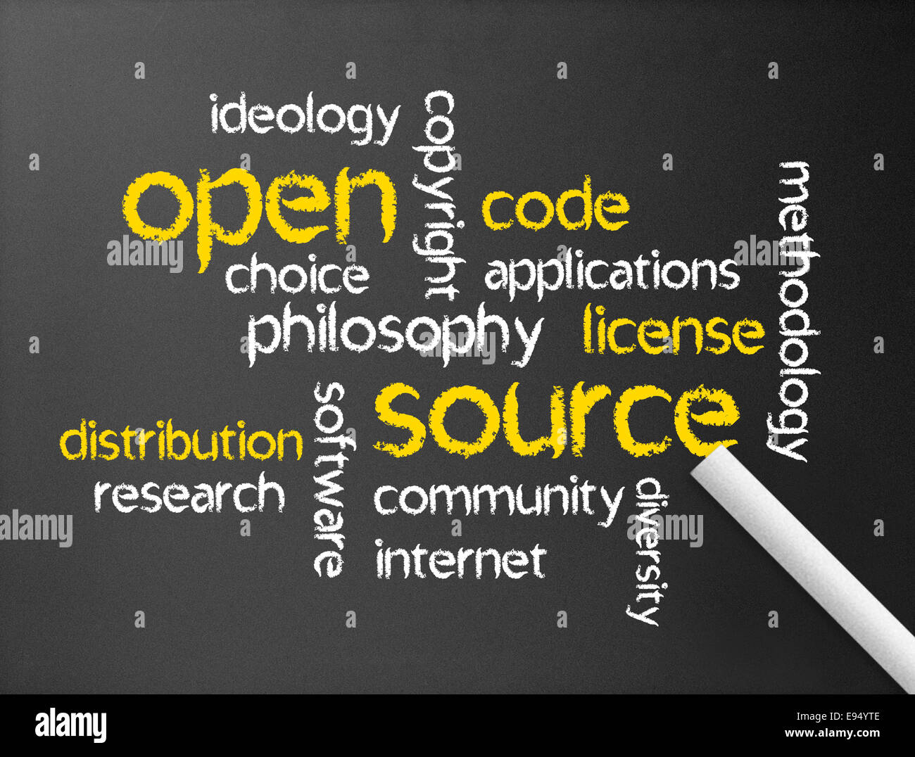 Open License Stock Photos & Open License Stock Images Alamy