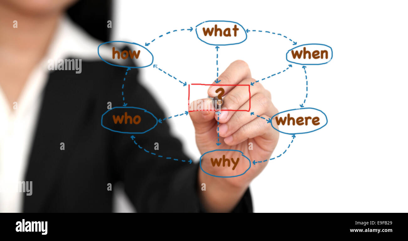 Problem analysis hi-res stock photography and images - Alamy