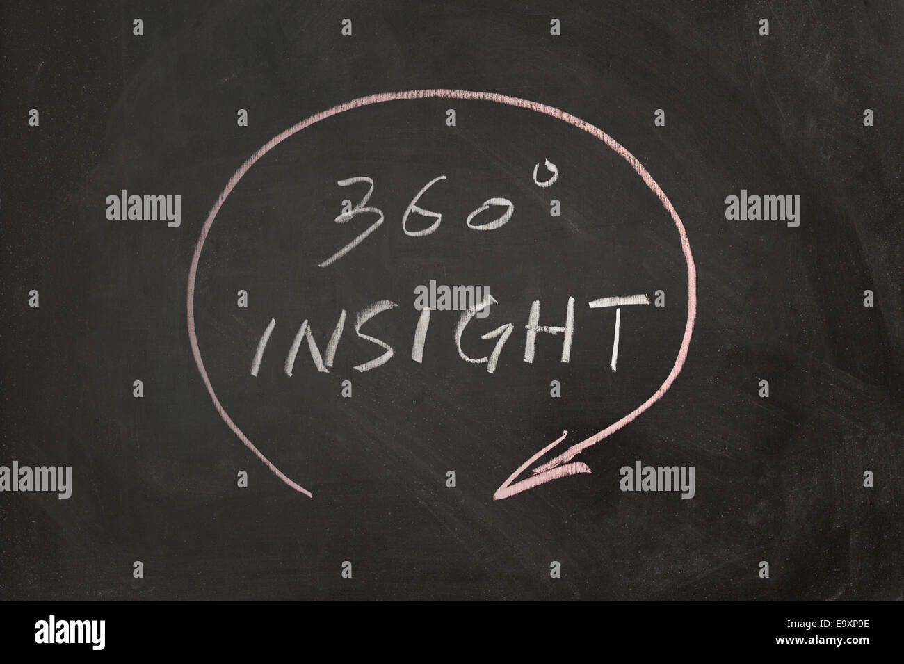 Insight of 360 degree drawn on chalkboard Stock Photo