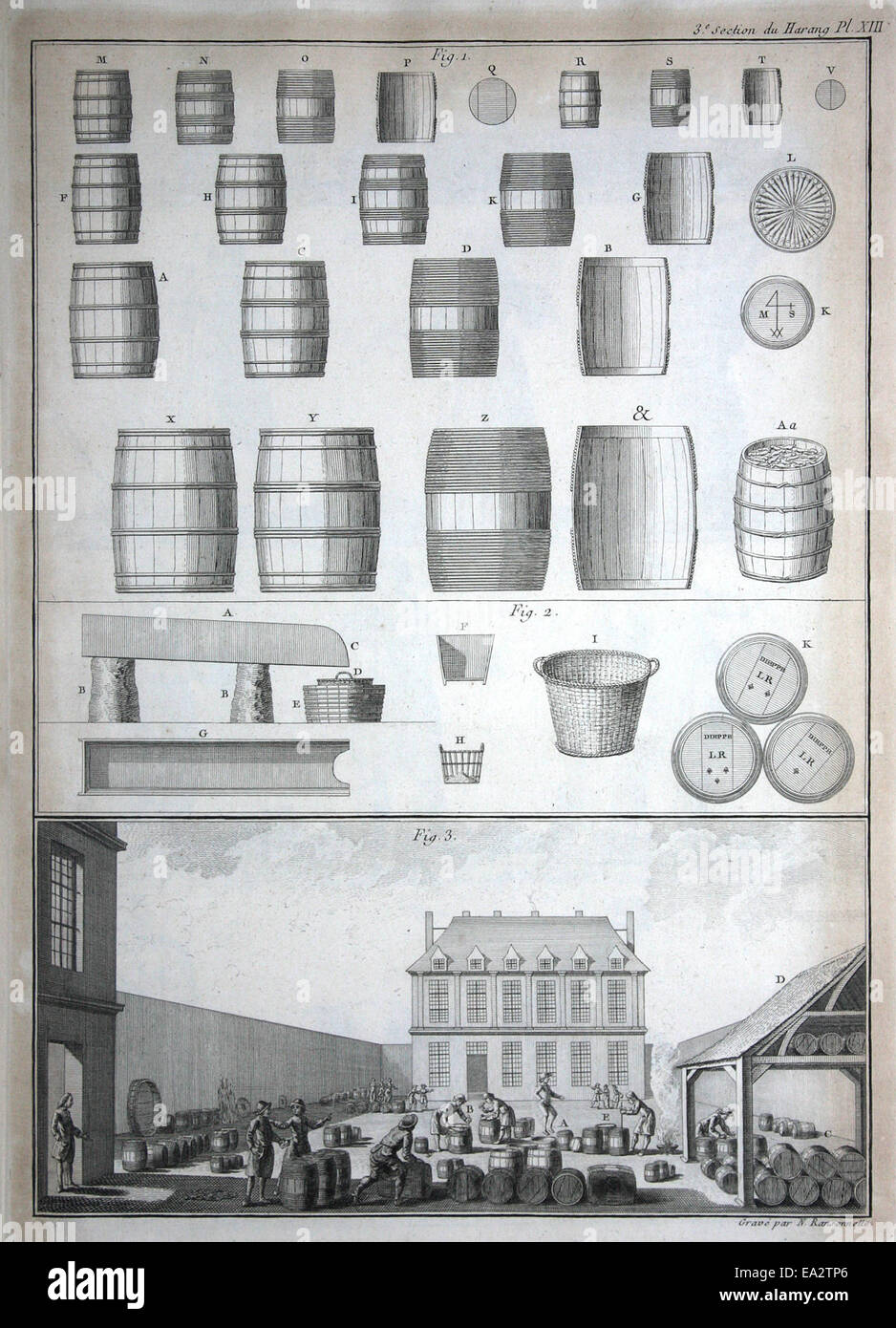 Different sizes of barrels Stock Photo Alamy